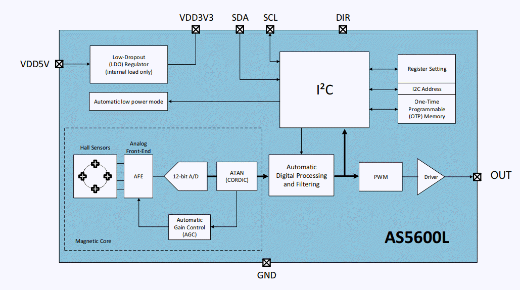 Block Diagram - ams OSRAM AS5600L Magnetic Rotary Position Sensors Block Diagram - ams OSRAM AS5600L Magnetic Rotary Position Sensors